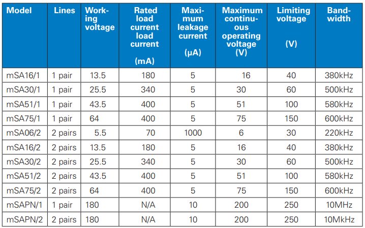 mSA range data sheet